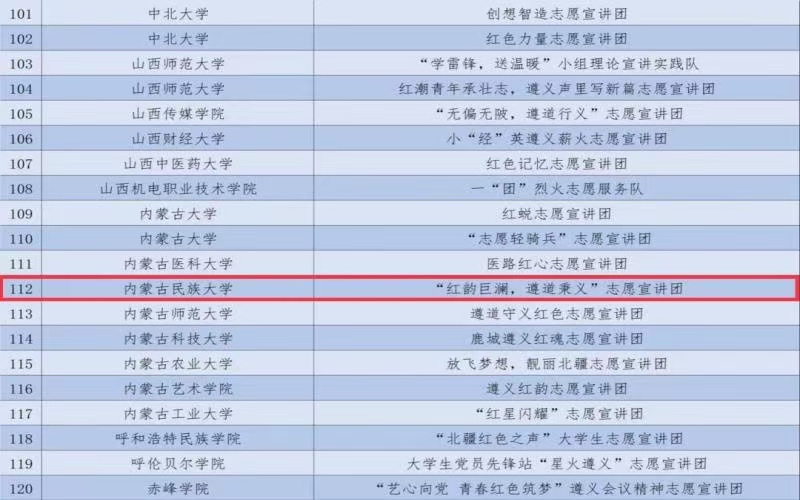 2.我校志愿服务团队成功入选2024年全国大学生沂蒙精神志愿宣讲团与遵义会议精神志愿宣讲团.jpg