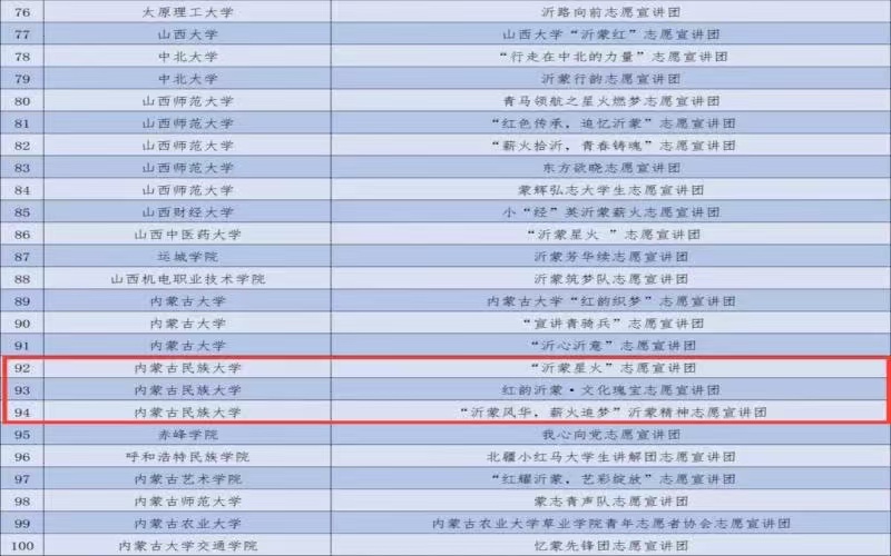 1.我校志愿服务团队成功入选2024年全国大学生沂蒙精神志愿宣讲团与遵义会议精神志愿宣讲团.jpg